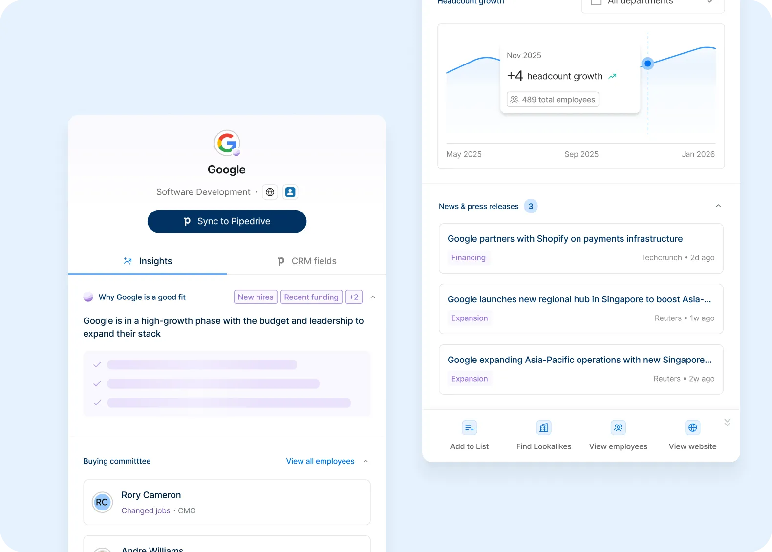Product screenshot of a Google company profile with buying-committee insights, a Sync to Pipedrive button, and a headcount growth chart.