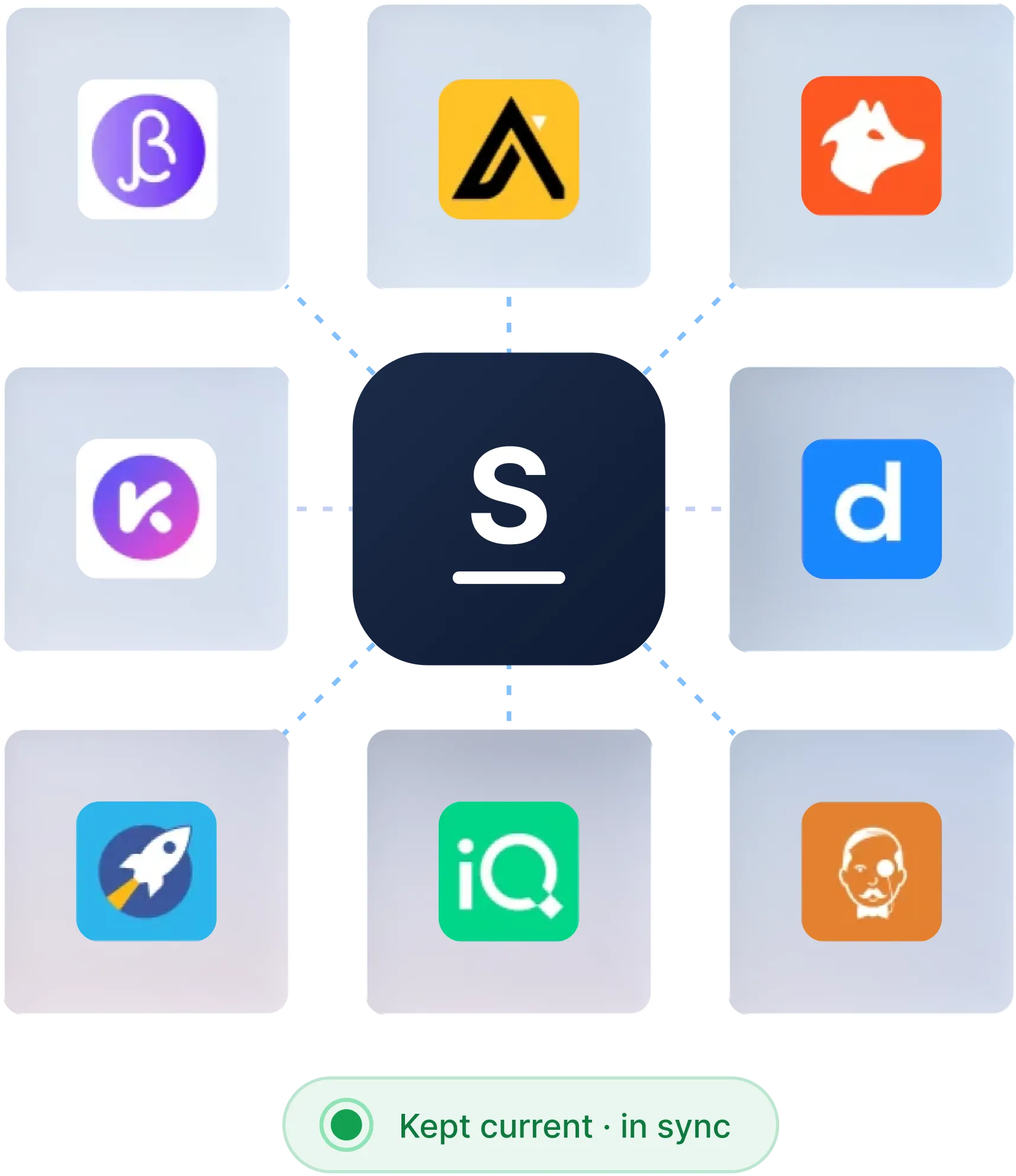 Diagram showing a central Surfe icon connected to eight partner app icons with a badge reading kept current, in sync.