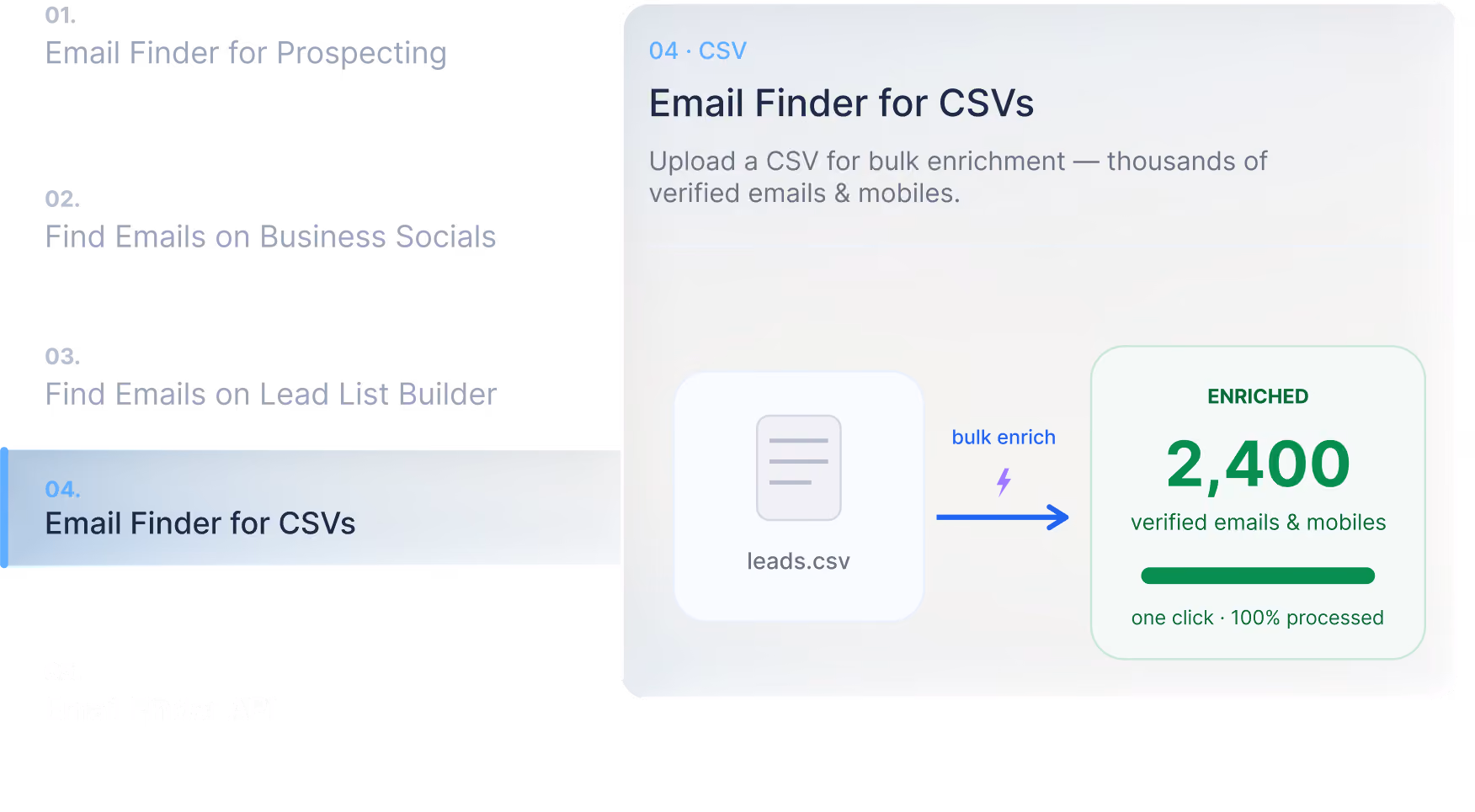 Product screenshot of the Email Finder for CSVs tab, showing a leads.csv file bulk-enriched into 2,400 verified emails and mobile numbers.