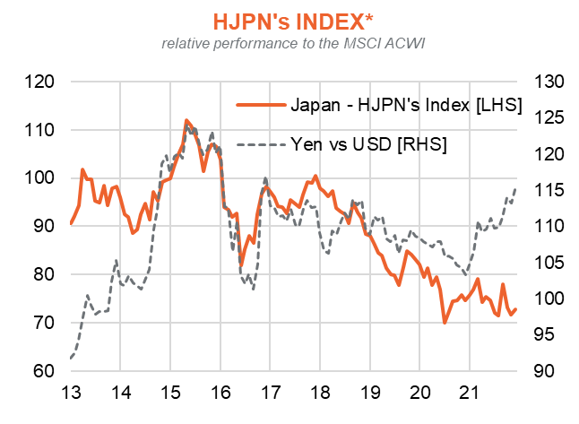HJPN ETF