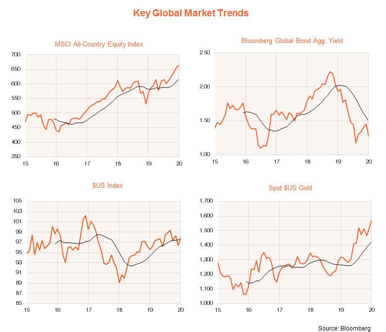 key global market trends