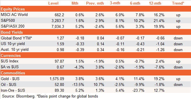key global trends