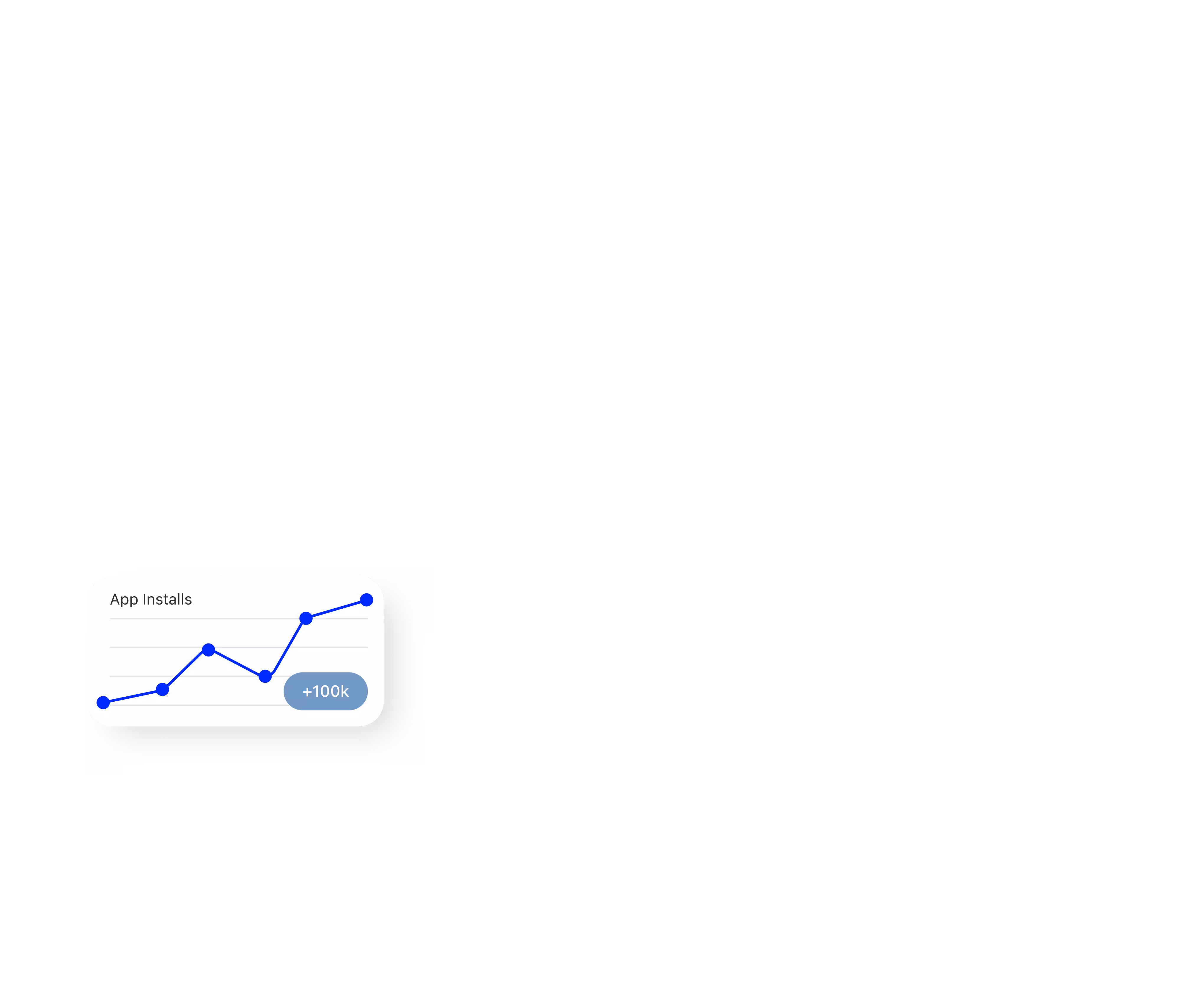 Graph showing app installs over time