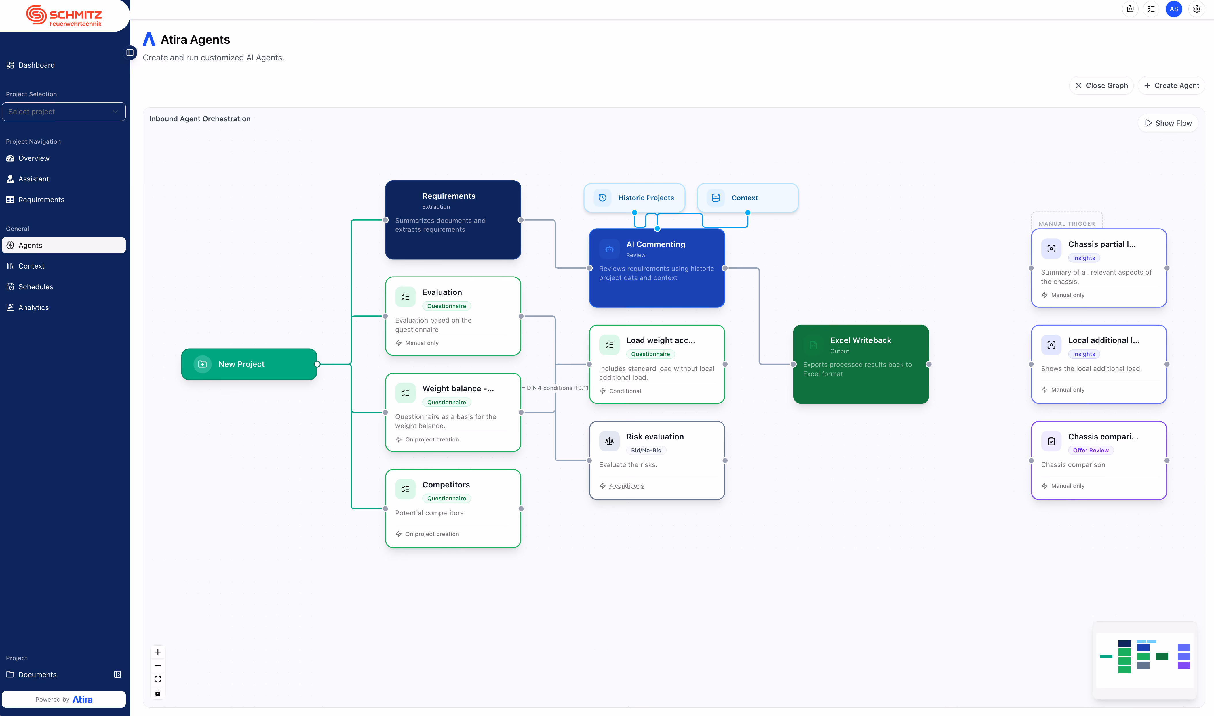 Atira agent workflow for inbound tenders at Schmitz Feuerwehrtechnik, from requirements extraction to Excel writeback