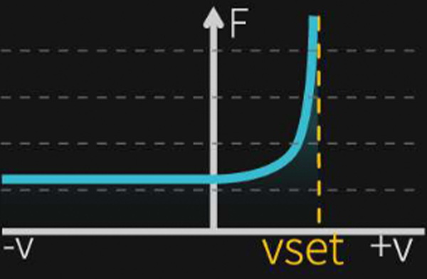Isokinetic Mode Widerstandsprofil