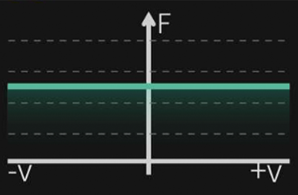 Standard Mode Widerstandsprofil