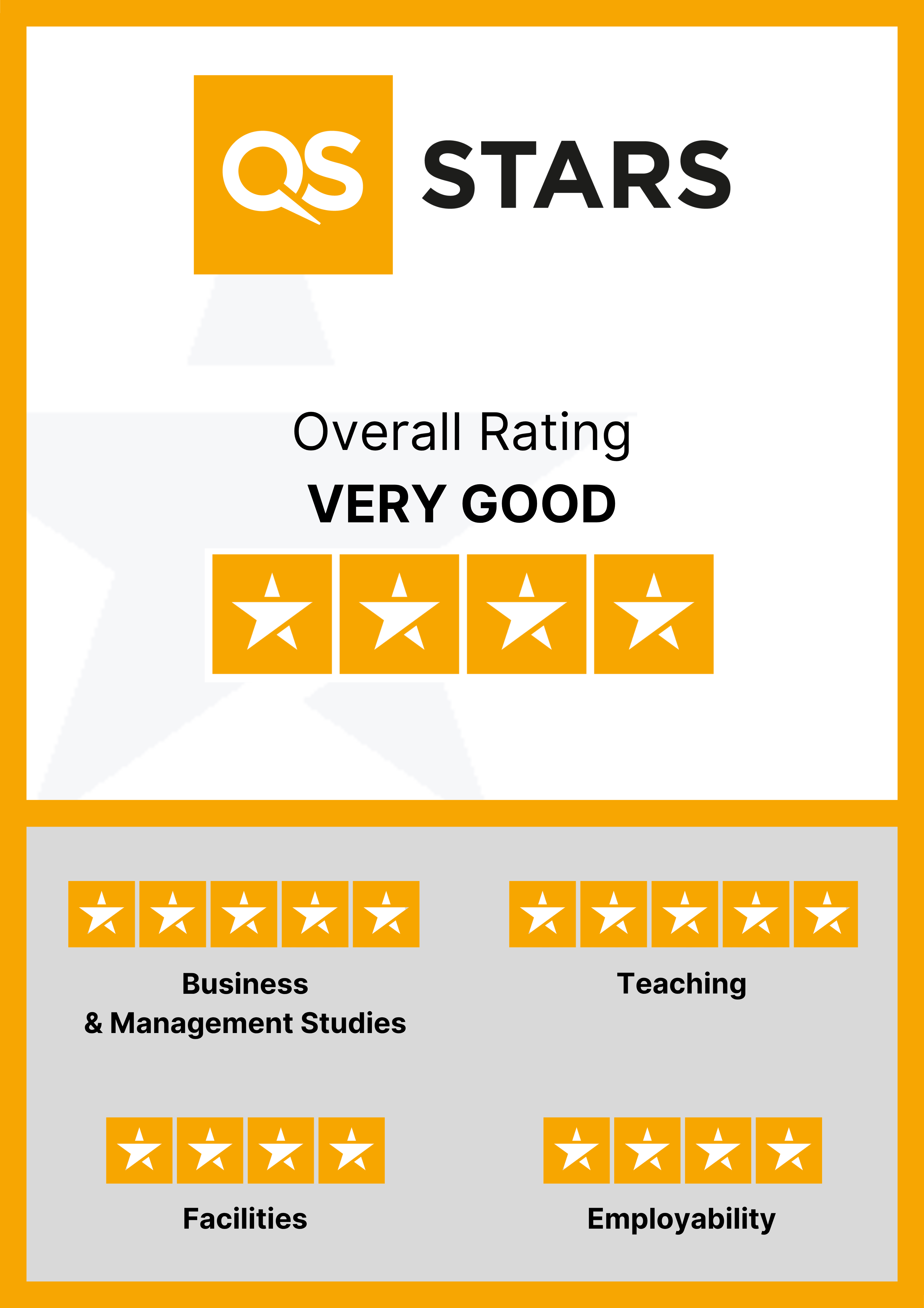 QS Stars Rating for AUS Business School