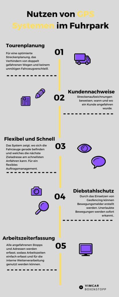 Infografik GPS System im Fuhrpark