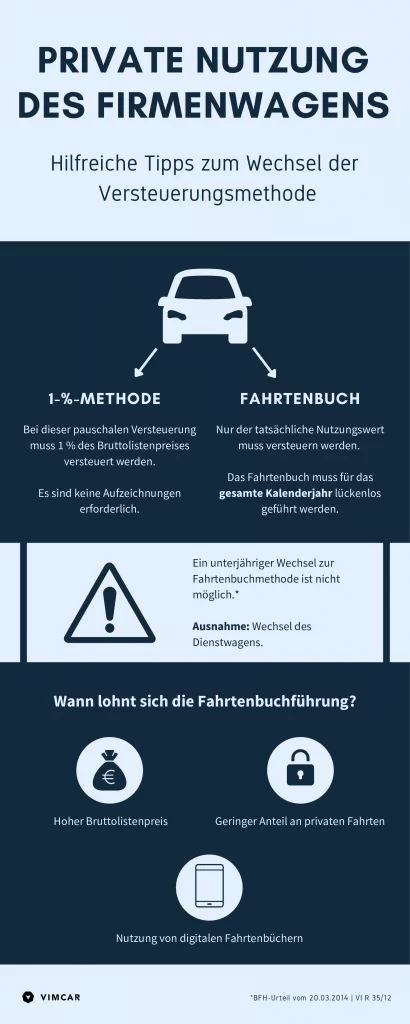Infografik zum Wechsel der Versteuerungsmethode.
