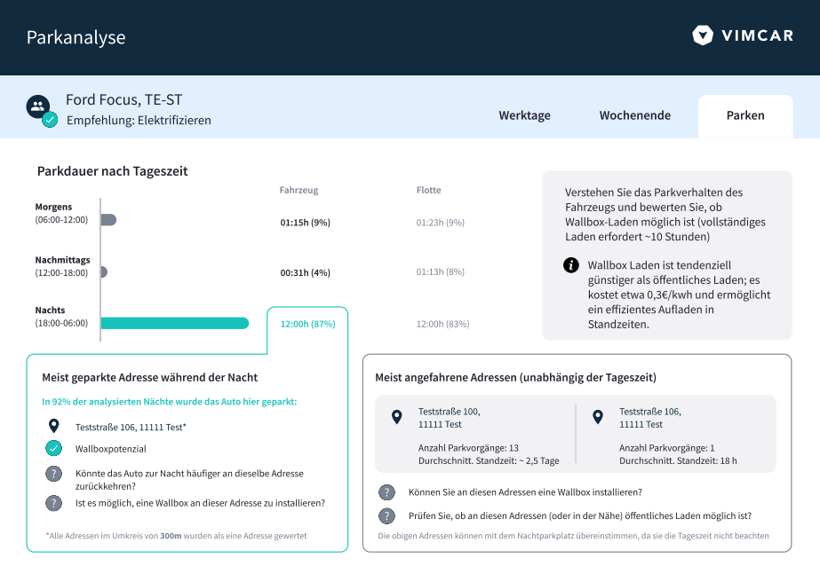 Parkanalyse Elektroautos Firmenimplementierung Planung