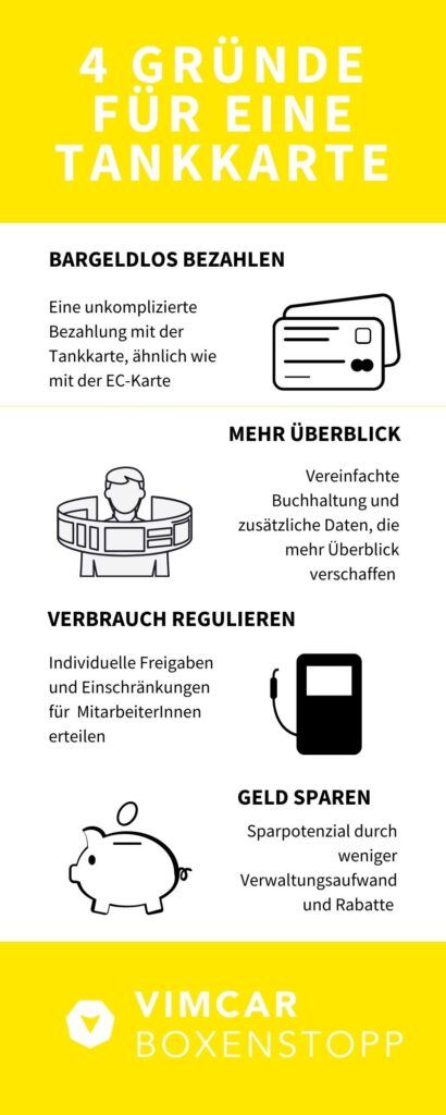 Infografik Tankkarte
