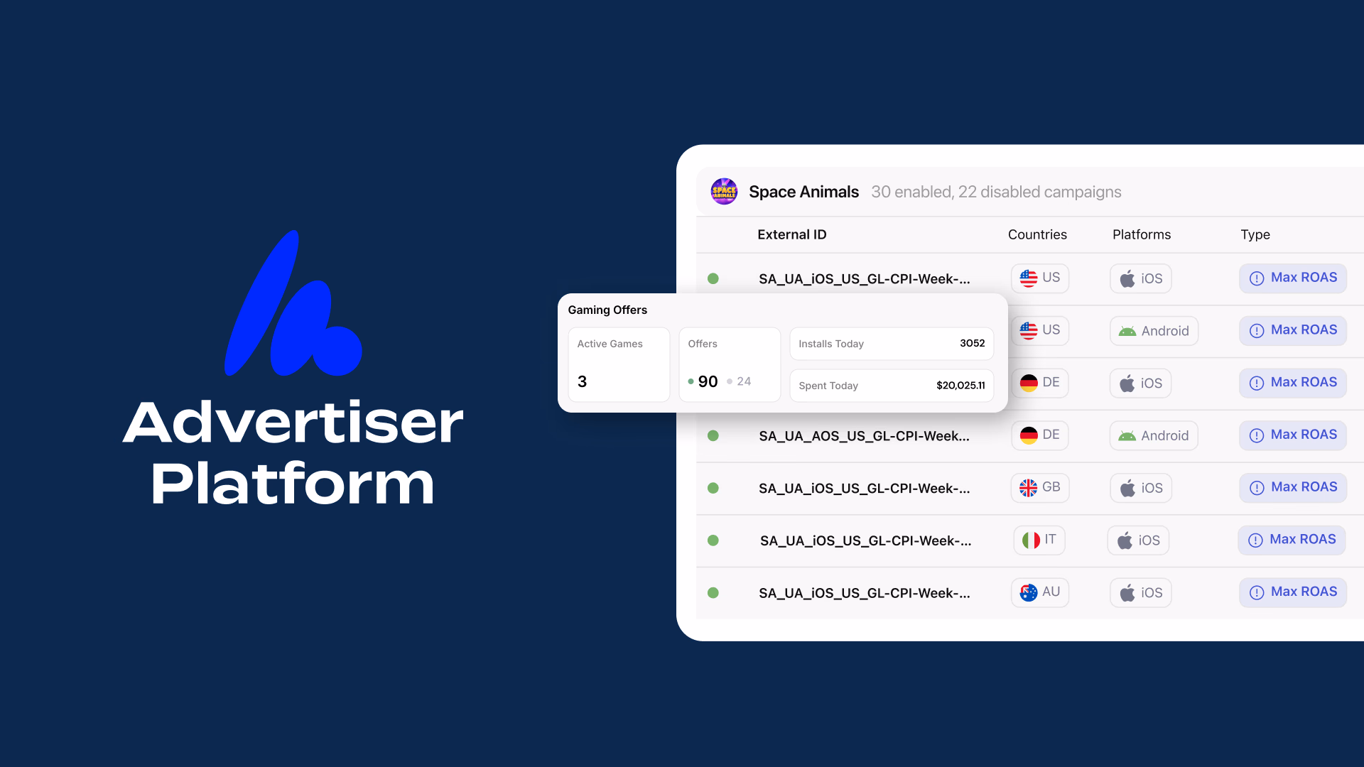 Introducing The Almedia Advertiser Platform Thumbnail