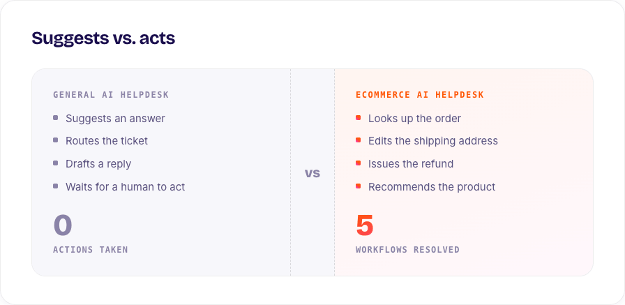 What is an AI helpdesk for ecommerce