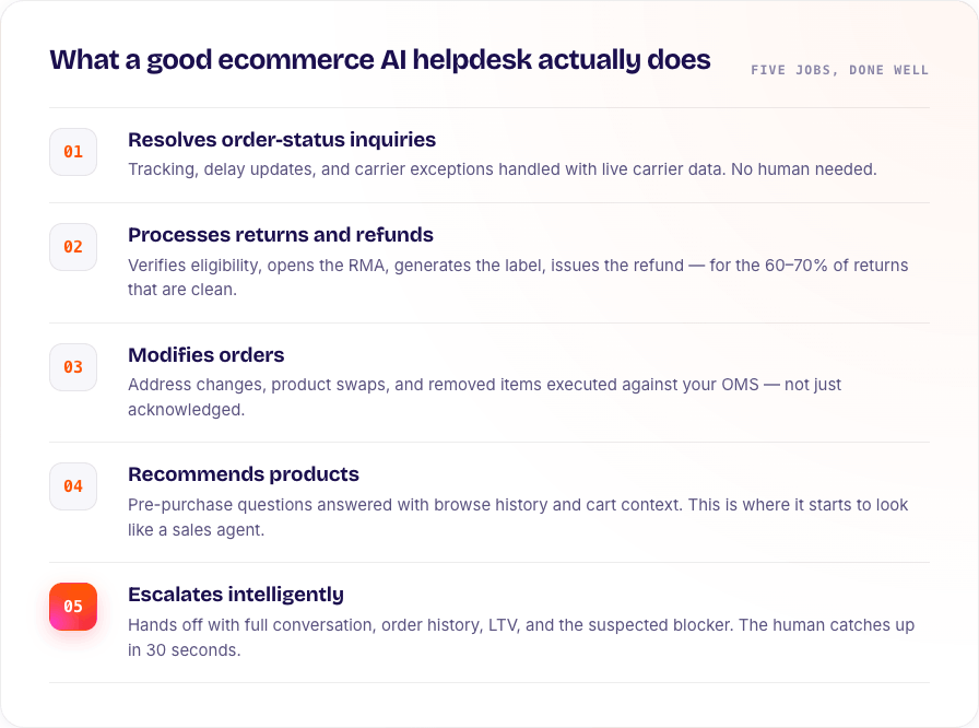What a good ecommerce AI helpdesk actually does