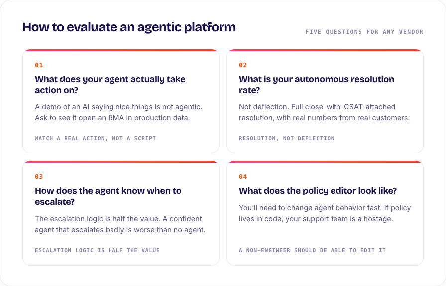 How to evaluate an agentic customer support platform