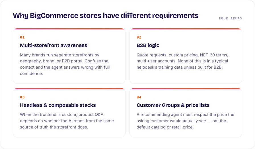 Why BigCommerce stores have different requirements