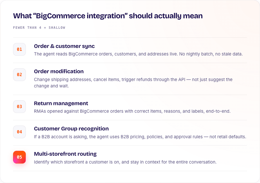What BigCommerce integration should actually mean