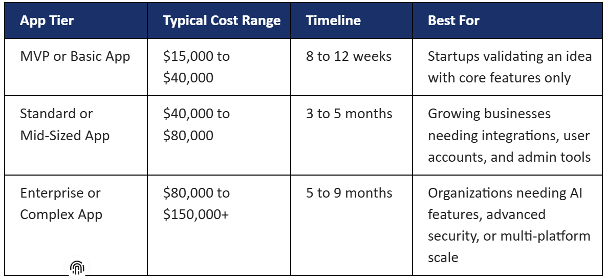 mobile app development cost in boston