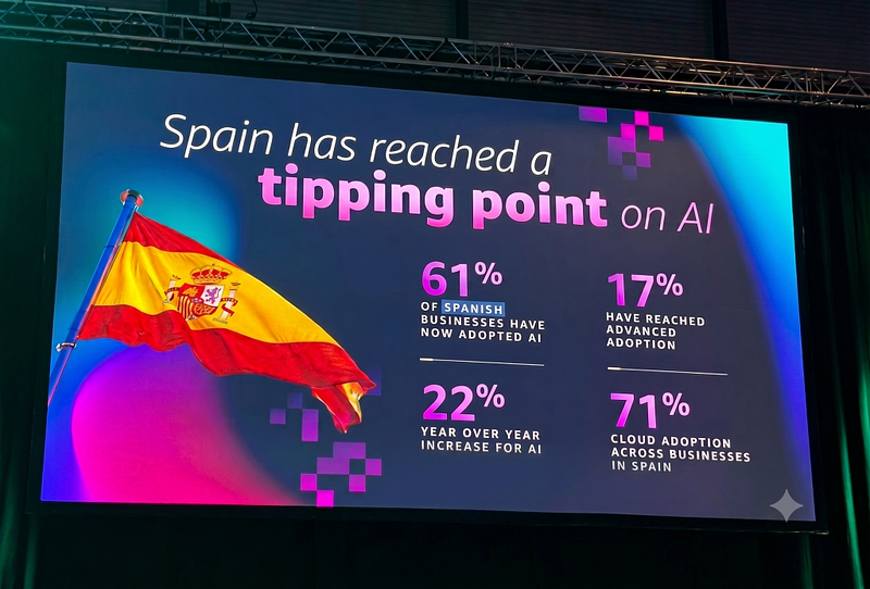 Figure 1: AI adoption in Spain