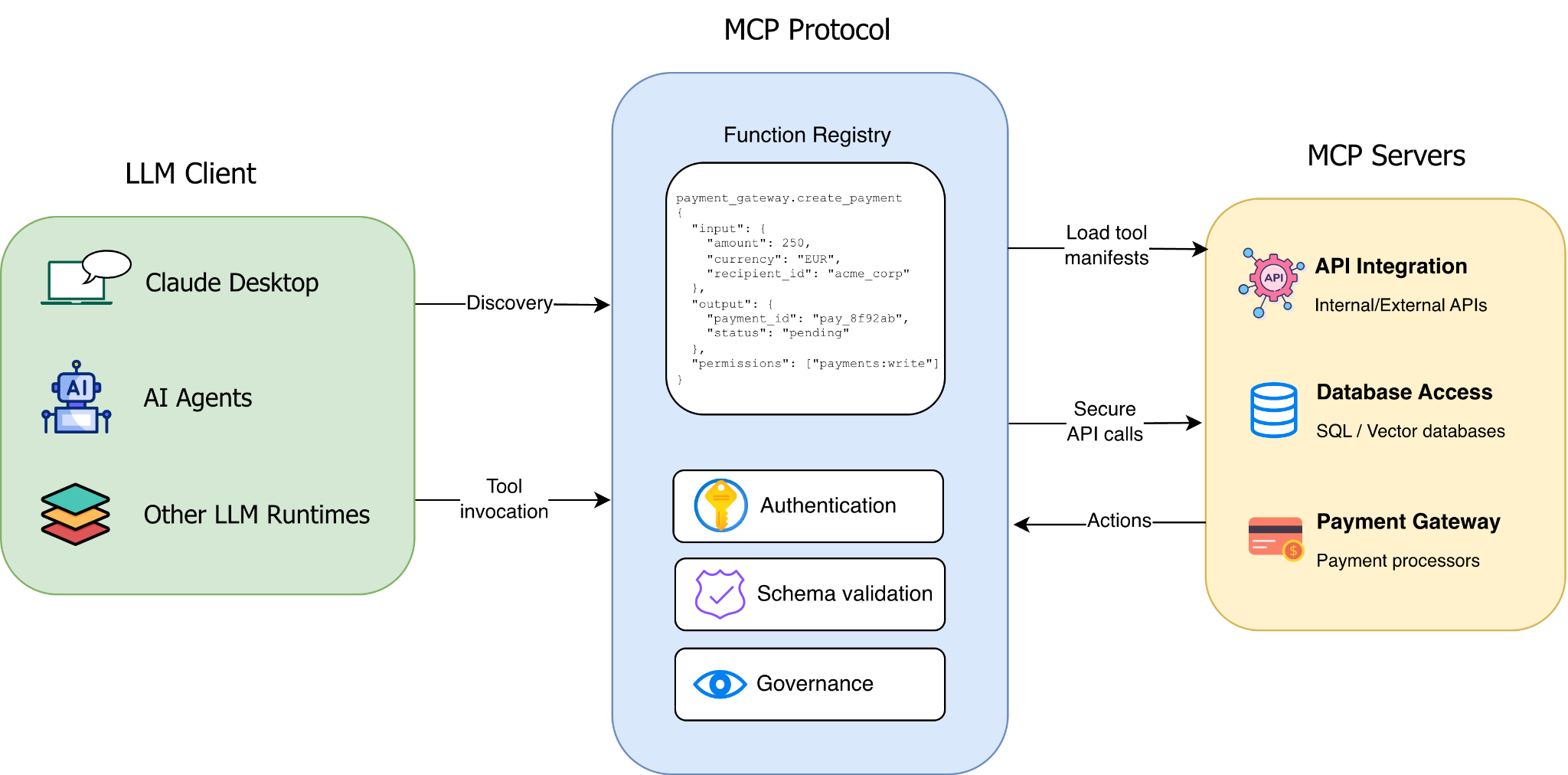 MCP Workflow Diagram