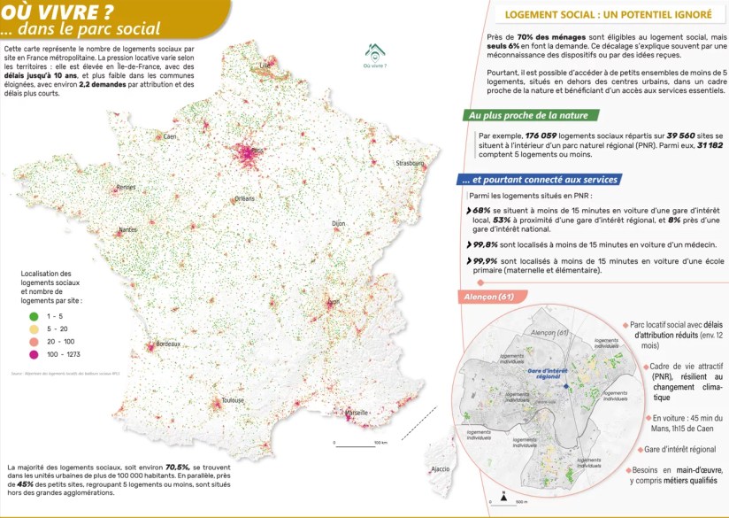 Localisation du parc social et catégorisation par la taille des sites