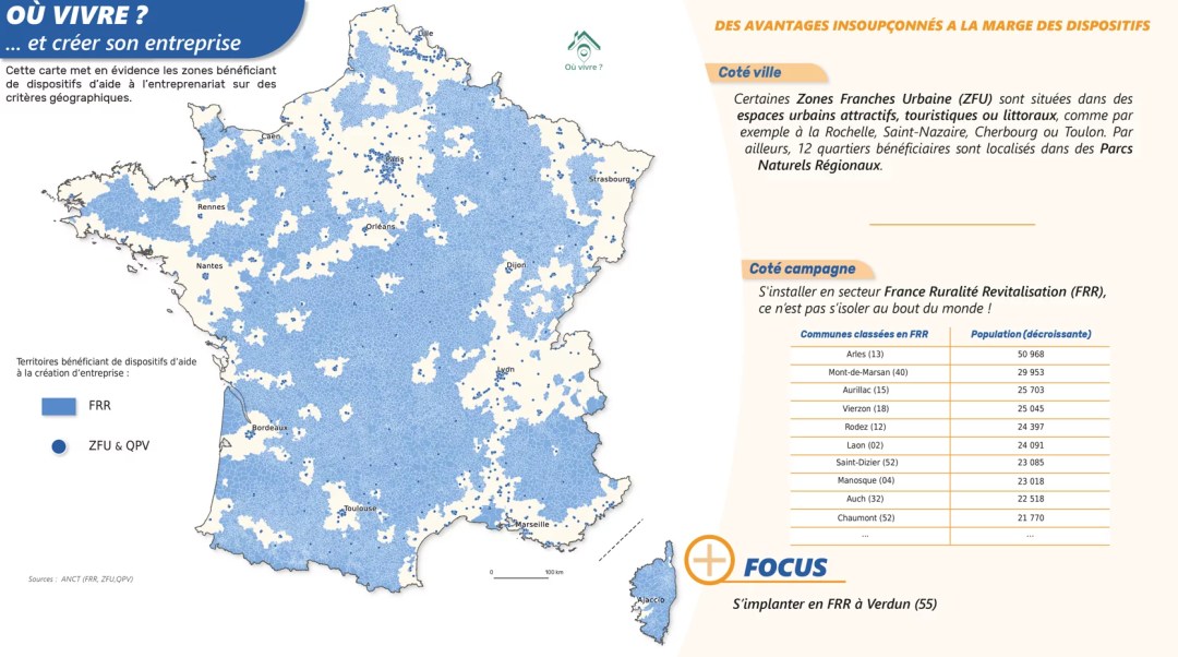 Carte de France montrant les territoires bénéficiant de dispositifs d’aide à la création d’entreprise, avec les zones France Ruralité Revitalisation (FRR) et les Zones Franches Urbaines / Quartiers Prioritaires de la Politique de la Ville (ZFU-QPV), accompagnée d’exemples de communes concernées en milieu urbain et rural. Sources : ANCT (FRR, ZFU, QPV).