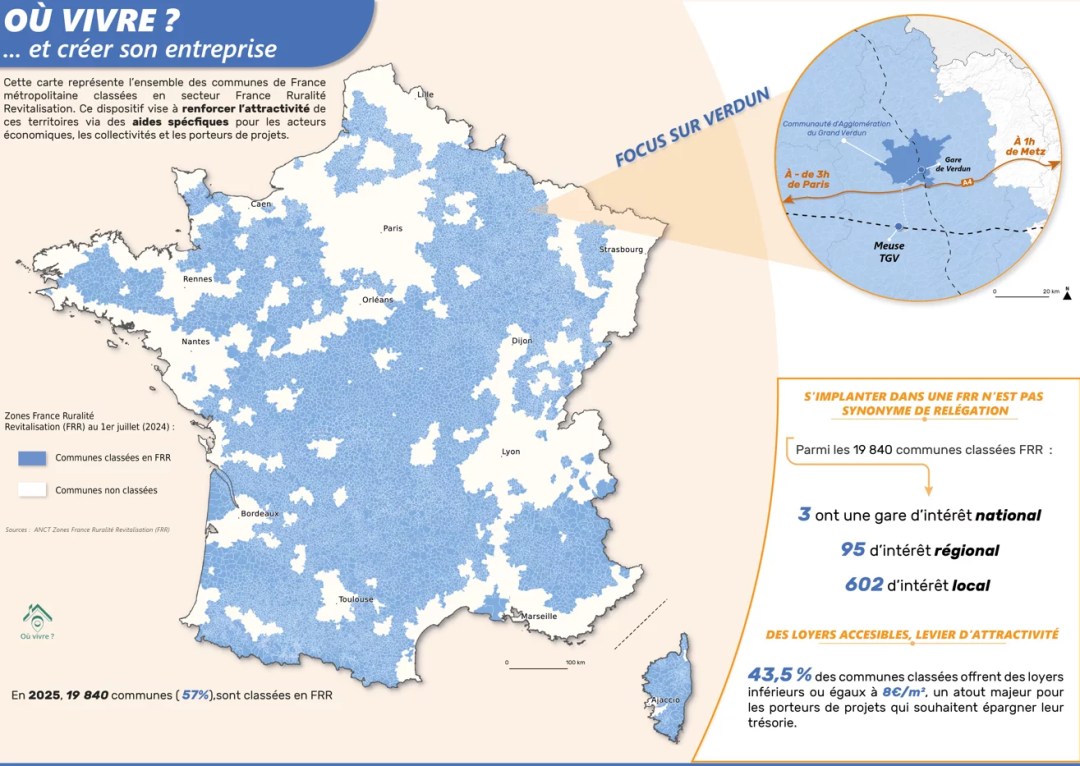 Carte de France montrant l’ensemble des communes classées en zone France Ruralité Revitalisation (FRR) au 1er juillet 2024, avec un zoom sur Verdun illustrant l’accessibilité ferroviaire (gare et TGV) et l’attractivité territoriale, dont les loyers accessibles pour les porteurs de projets. Sources : ANCT — Zones France Ruralité Revitalisation (FRB), 2024.