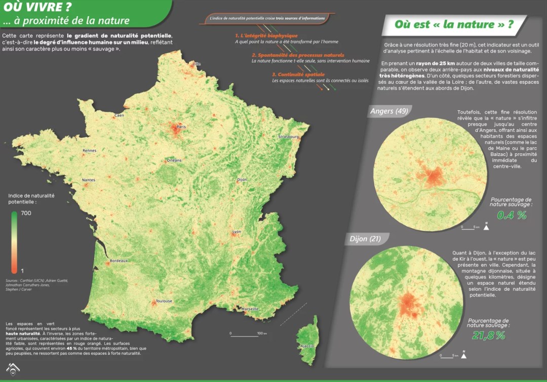 Carte de France du gradient de naturalité potentielle (résolution 20 m), mesurant l’influence humaine sur les milieux selon trois critères : intégrité biophysique, spontanéité des processus naturels et continuité spatiale. Zones très naturelles en vert foncé, zones urbanisées et artificialisées en rouge/orange. Exemples d’analyse locale à Angers (49) et Dijon (21). Sources : CartNat / IUCN — Adrien Guetté, Jonathan Carruthers-Jones, Stephen J. Carver.