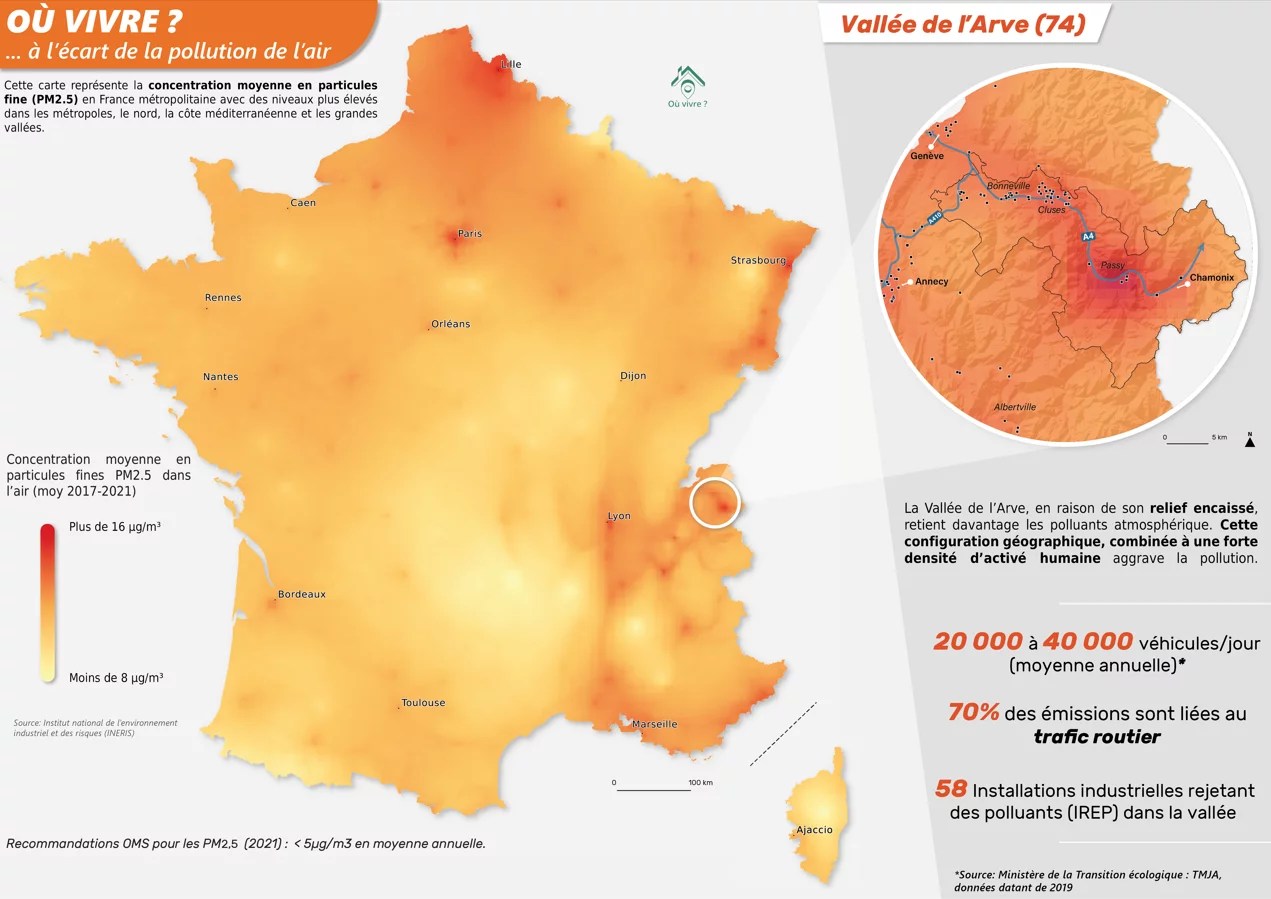 Carte de France montrant la concentration moyenne annuelle de particules fines PM2.5 entre 2017 et 2021, avec un zoom sur la vallée de l’Arve (Haute-Savoie) illustrant un fort niveau de pollution lié au relief encaissé, à une forte densité de trafic routier et à la présence d’installations industrielles.