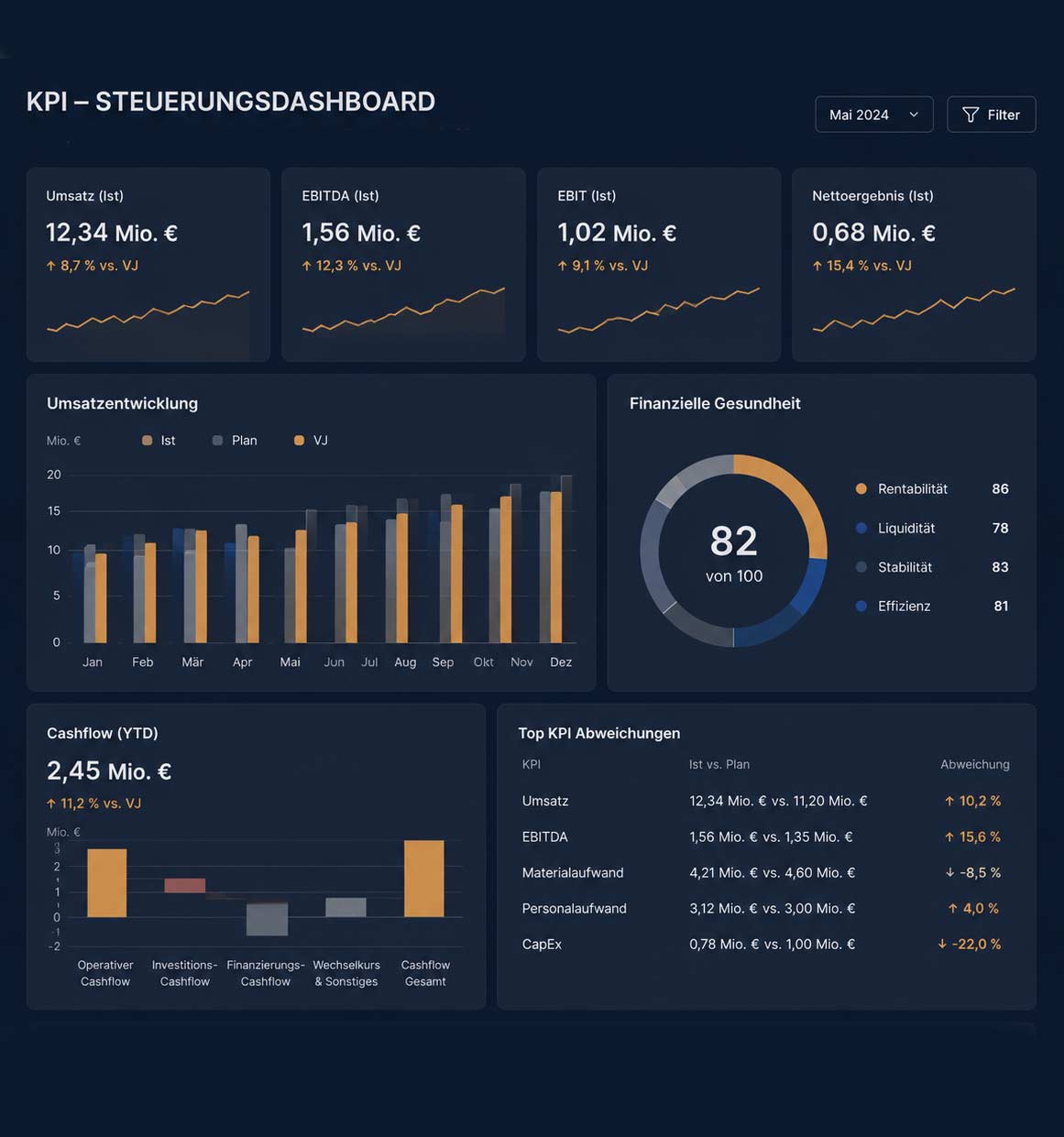 KPI Dashboard - Value Potential Business Check - Bahadir Ay Value Creation Advisory