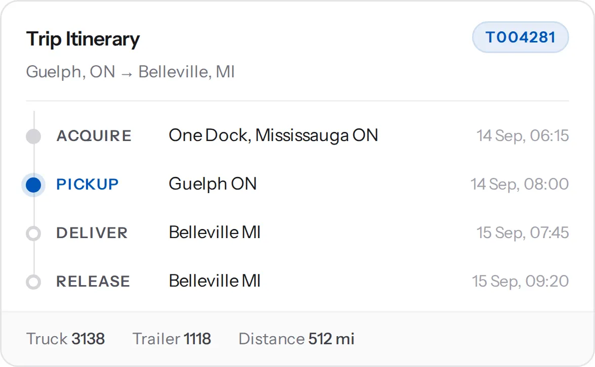 A TransPlus trip itinerary card: trip T004281 from Guelph, Ontario to Belleville, Michigan, with acquire, pickup, deliver and release steps against their locations and times, and the truck, trailer and distance beneath.