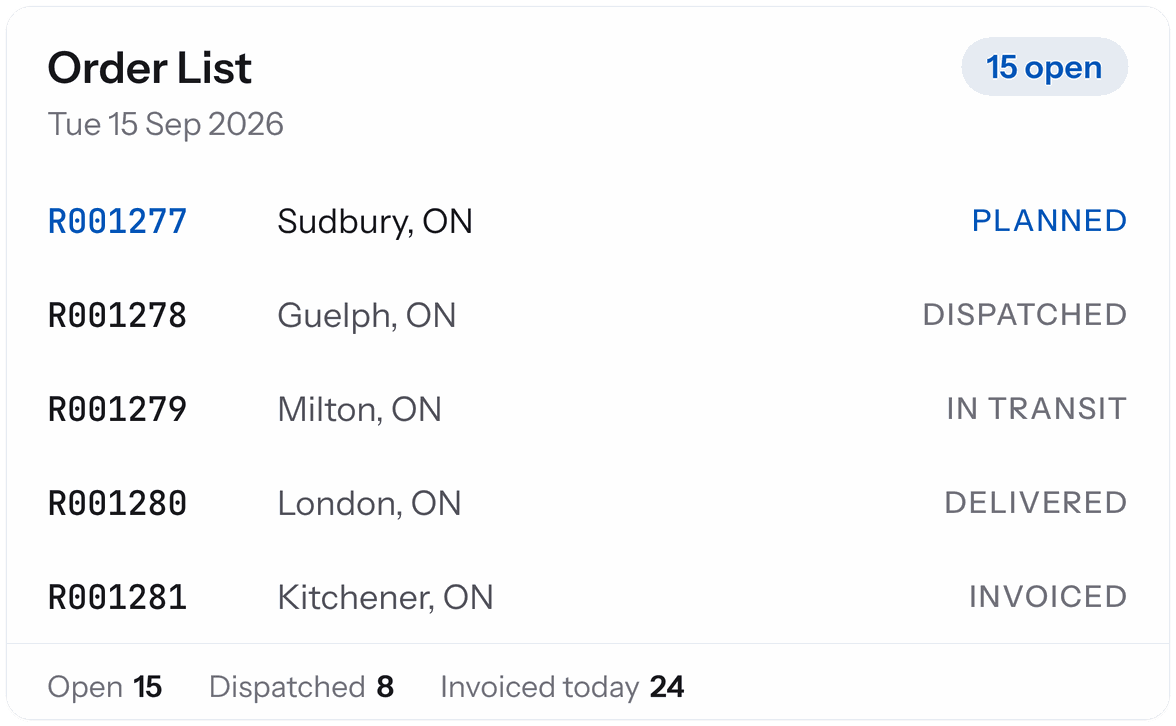 TransPlus order list for the day, each order with its pickup city and status from planned through dispatched, in transit, delivered and invoiced.