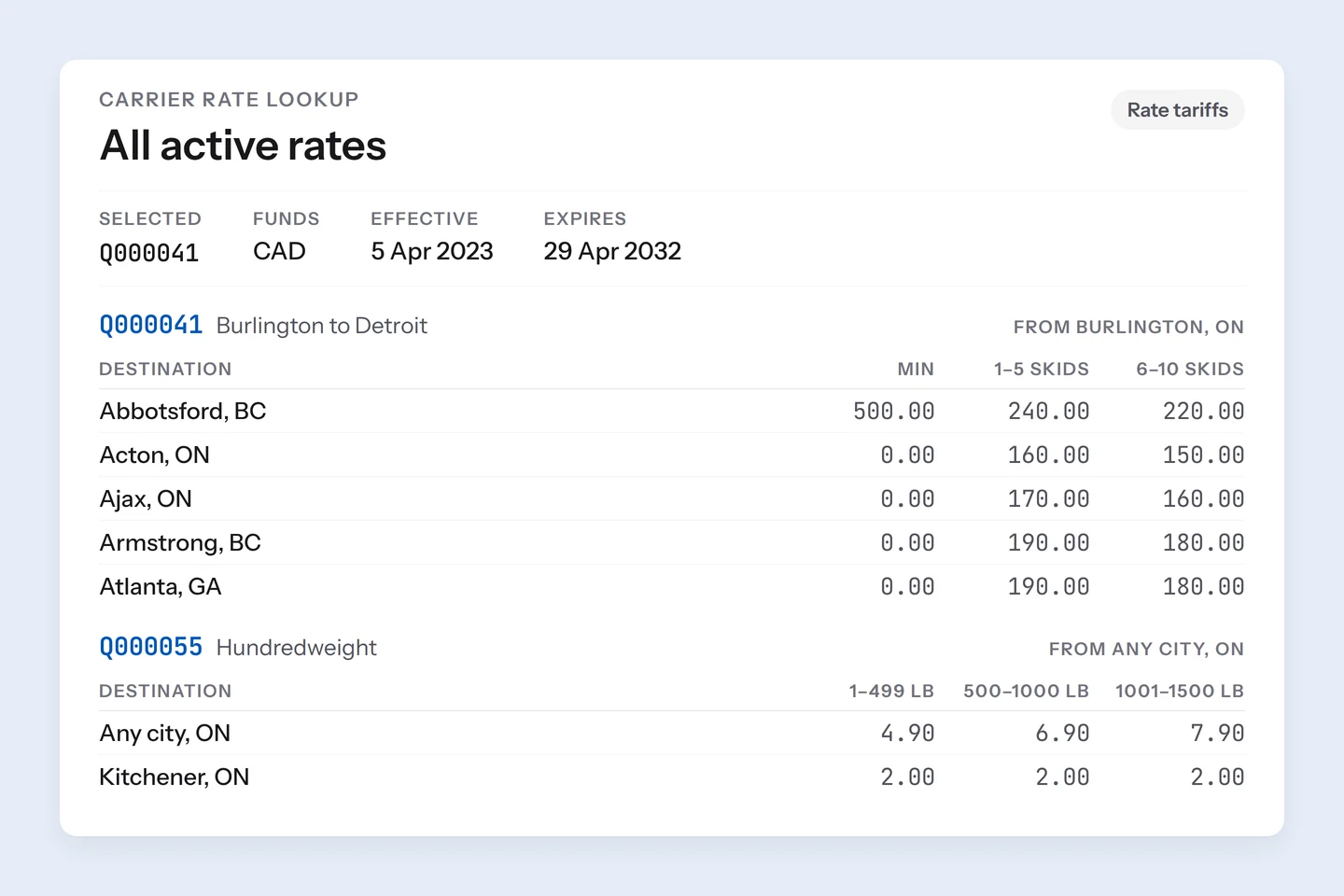 Carrier rate lookup in TransPlus Logistics Manager: two active rate tariffs side by side, one priced per skid with a minimum charge and rate breaks by quantity, the other priced per hundredweight with weight breaks, each showing its lanes and effective and expiry dates.