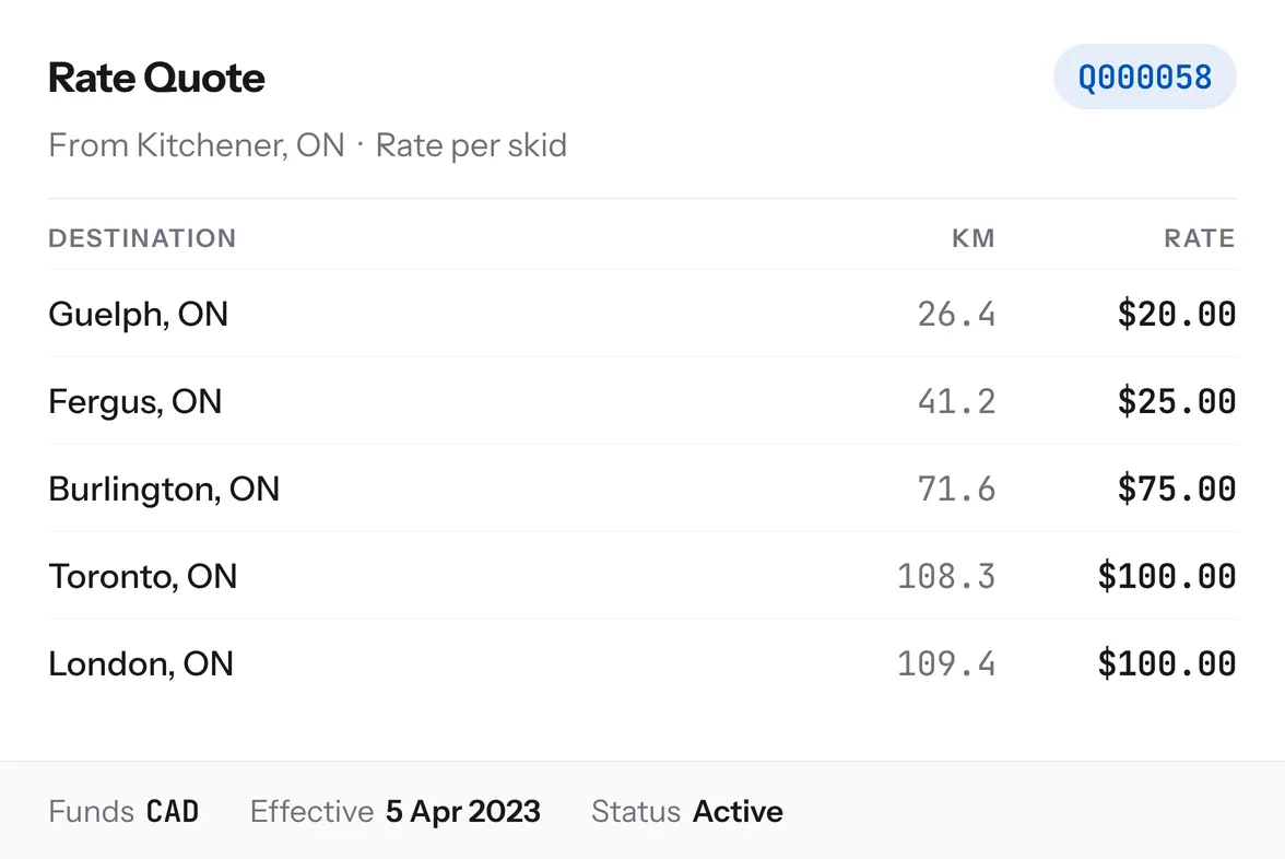 TransPlus rate quote screen listing per-skid rates and distances for Ontario lanes out of Kitchener