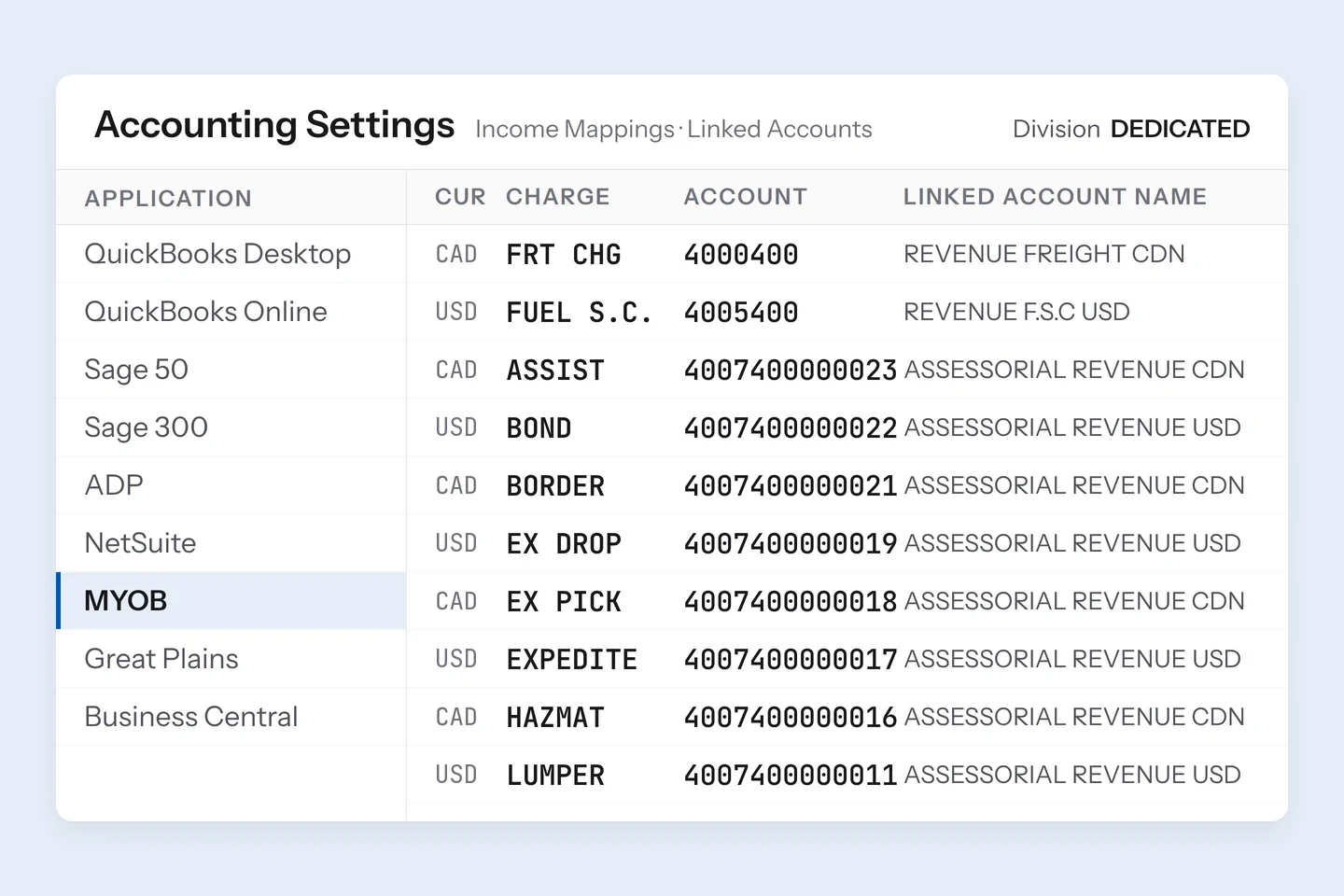 TransPlus accounting integration mapping screen showing data moving from a load record into an accounting system