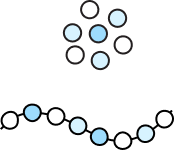Diagram of blue and white circles forming a cluster above a dotted wave pattern of alternating blue and white circles.