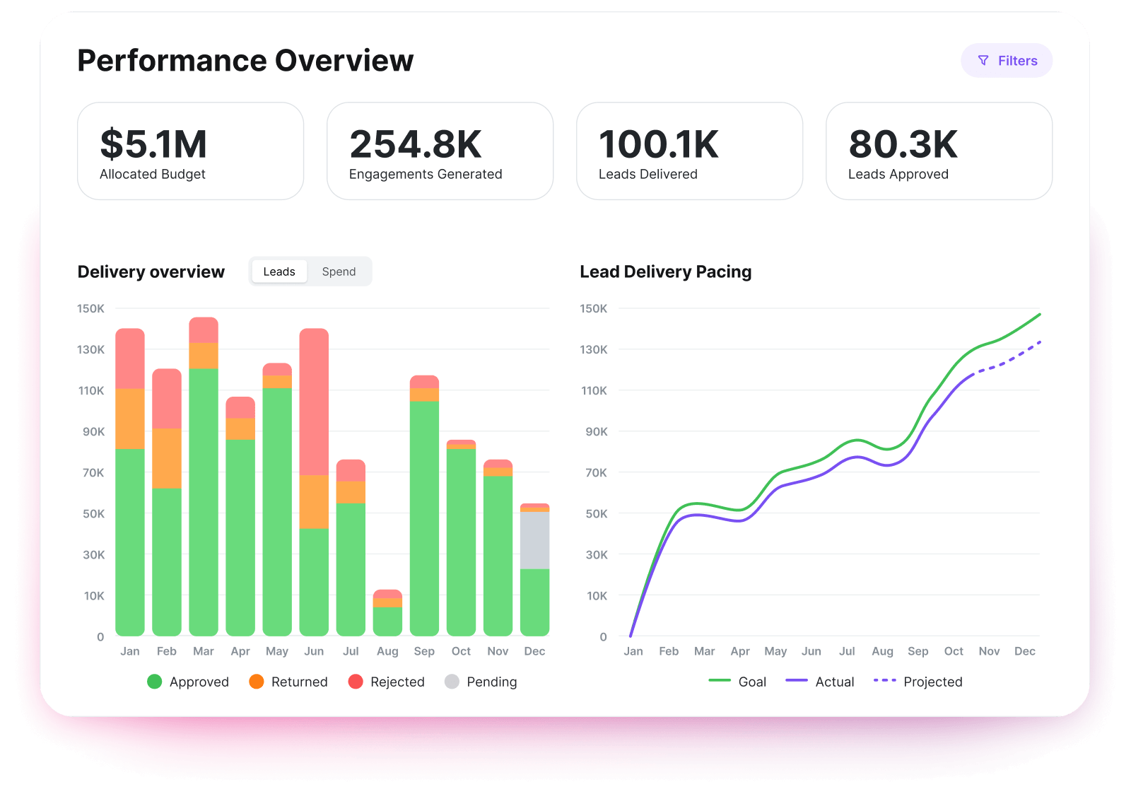 Advertiser Dashboard