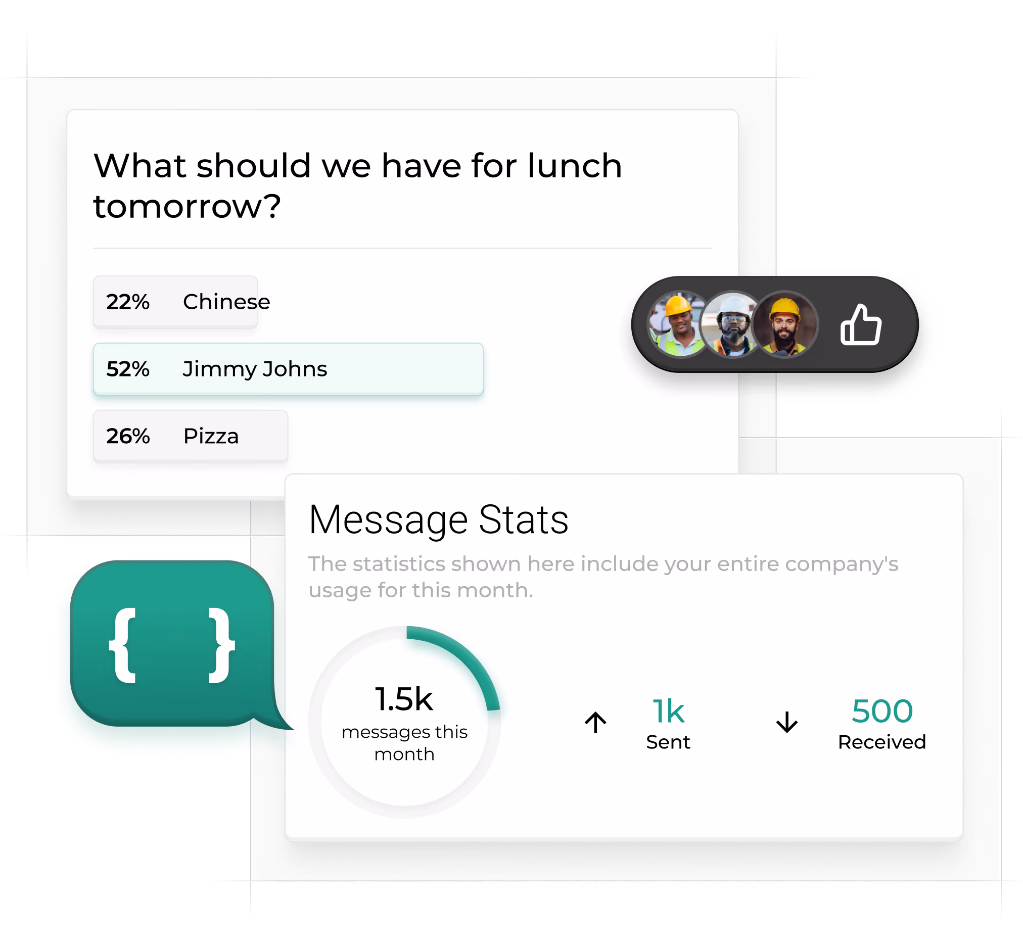 Employee poll responses and message analytics in Yourco.