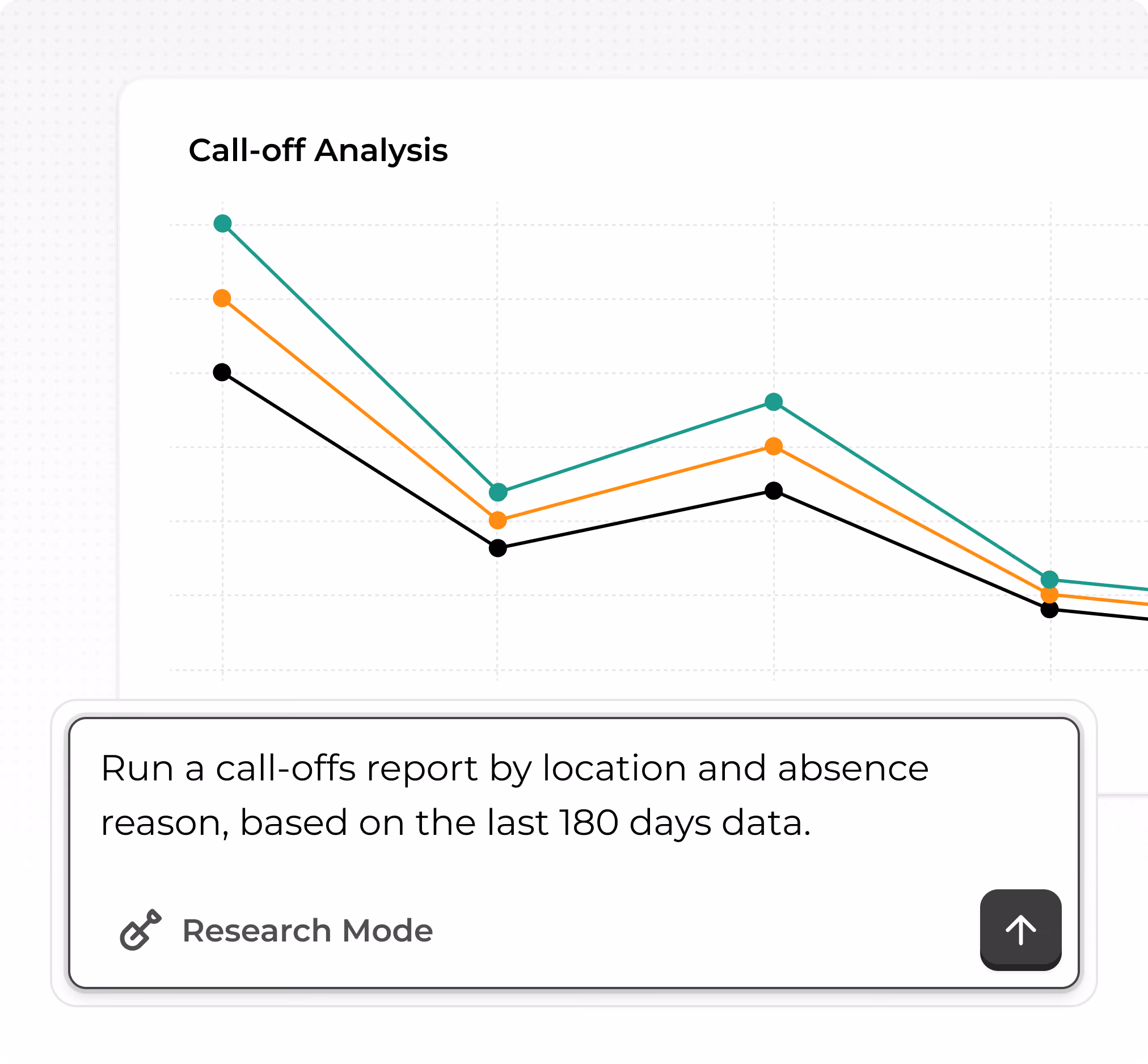 Example call-off analysis with a prompt to report by location and absence reason over the last 180 days.