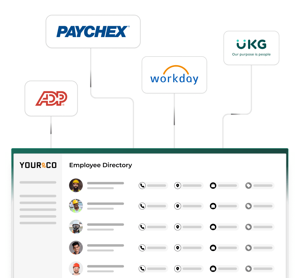 Yourco employee directory connected to HRIS and payroll platforms.