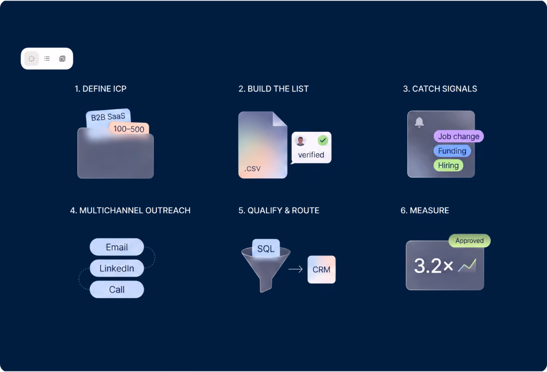 B2B Lead Generation: The Complete Playbook For 2026