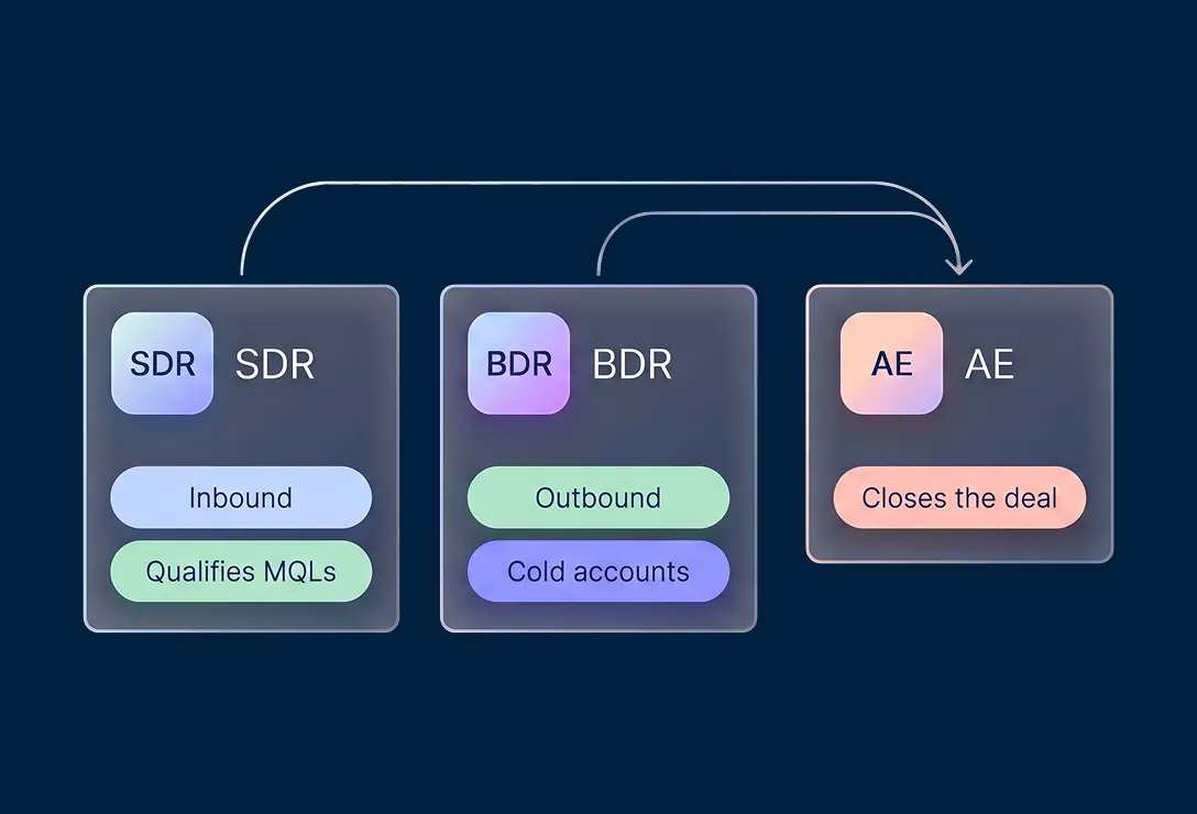 SDR vs BDR: What's the Difference? (And Which to Hire)