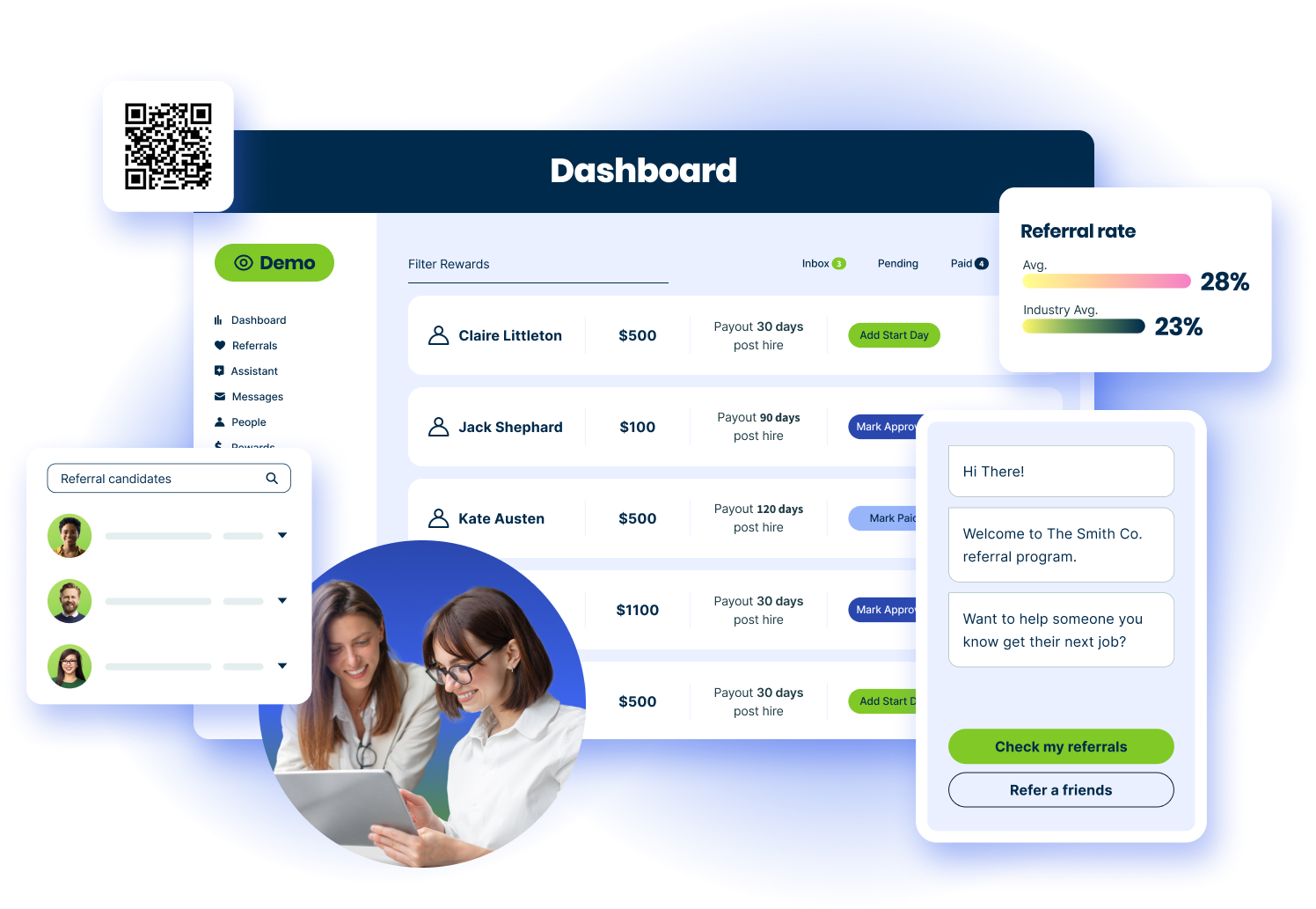 Referral program dashboard showing candidate rewards, referral rate, and message prompts with two women using a tablet.