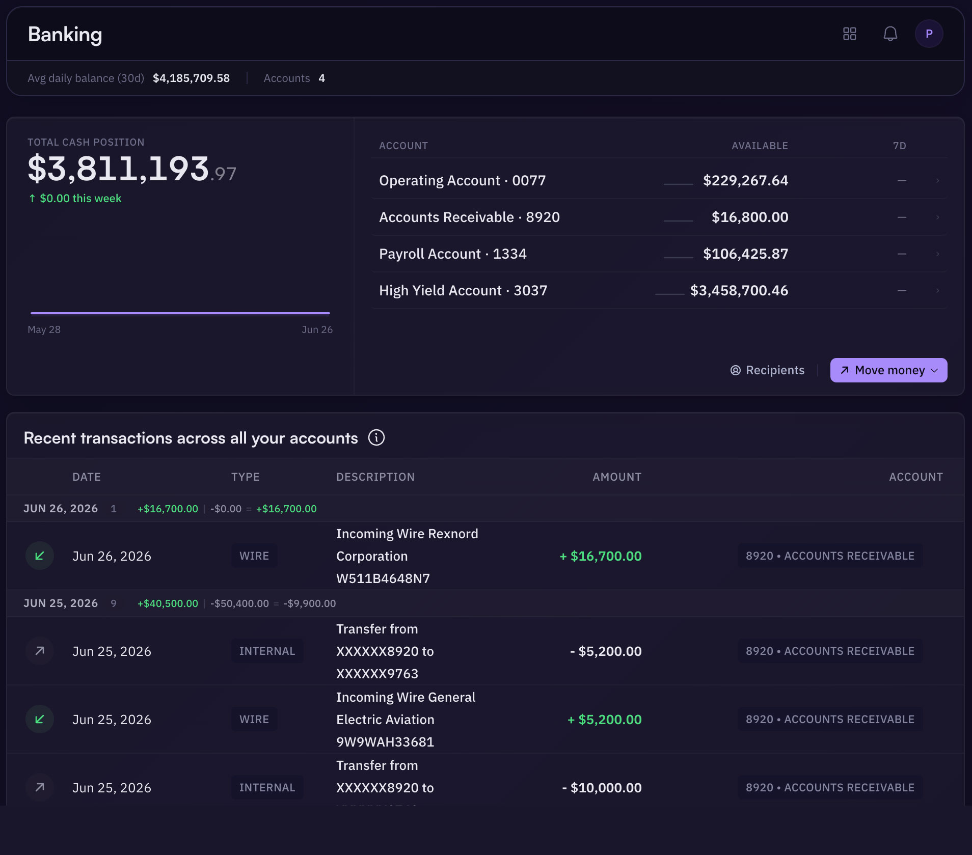 Aion business banking account view.