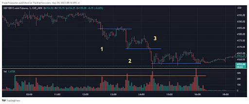 Dark trading interface showing a candlestick chart with trend lines and indicators.