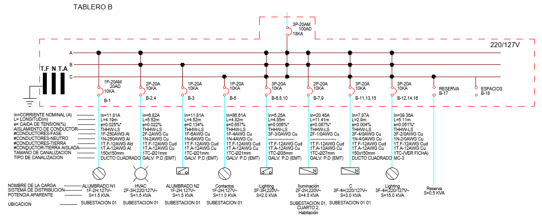 Diagrama unifilar de un tablero trifásico 220/127 V generado en Revit, con corriente nominal, longitud, caída de tensión, conductores, canalización y ubicación de cada circuito derivado