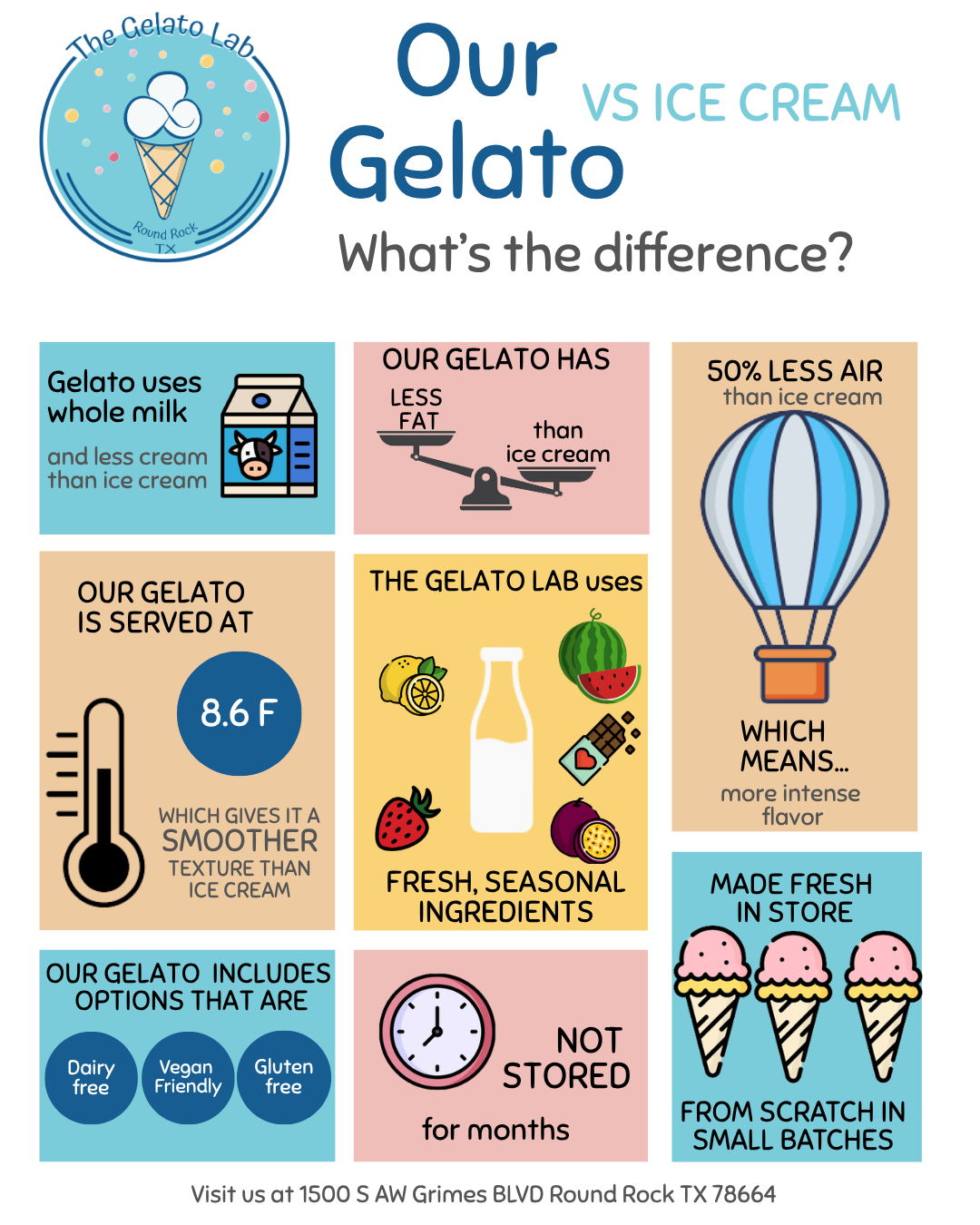 Gelato vs Ice Cream: What's Actually the Difference? (And Why It Matters)