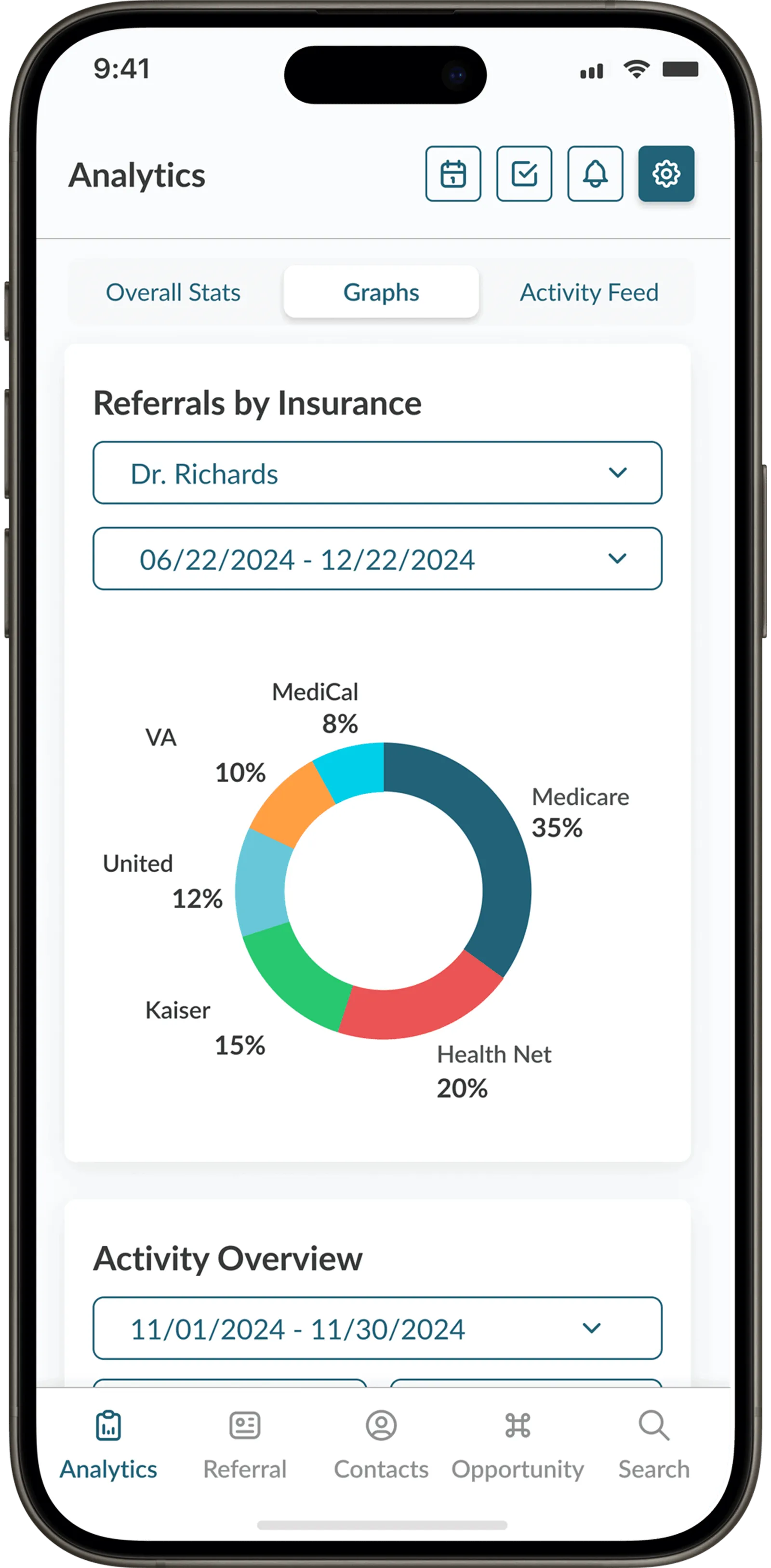 Referrals by insurance Referralynx mobile view 