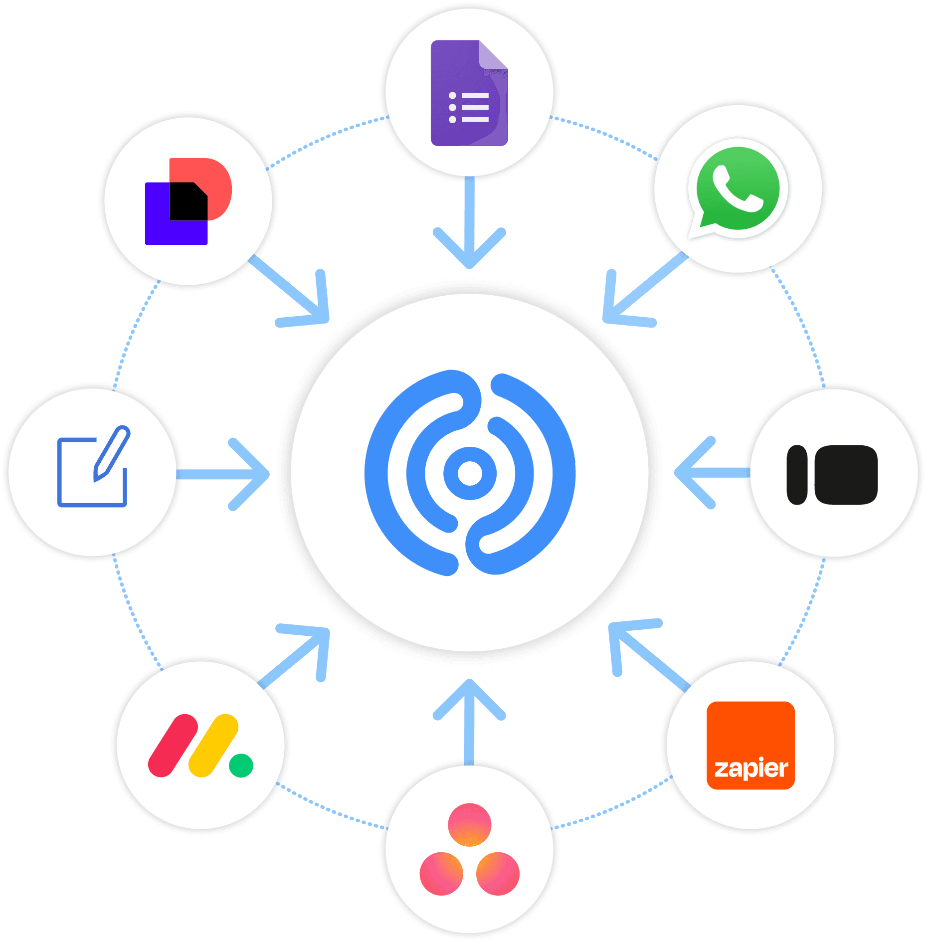 Integraciones de DataScope con otras herramientas