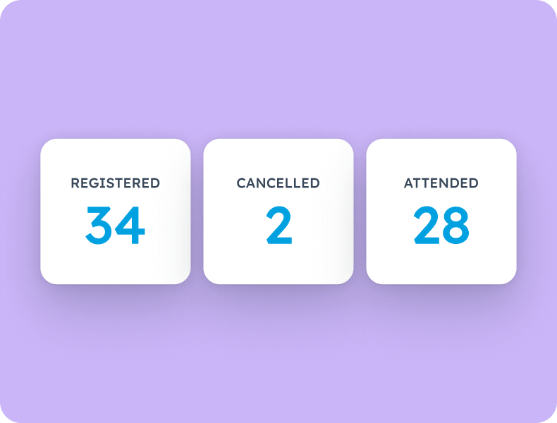 Event dashboard cards showing 34 registered, 2 cancelled and 28 attended